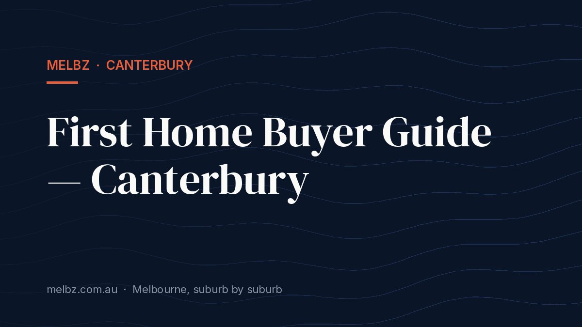 Title card: First Home Buyer Guide — Canterbury