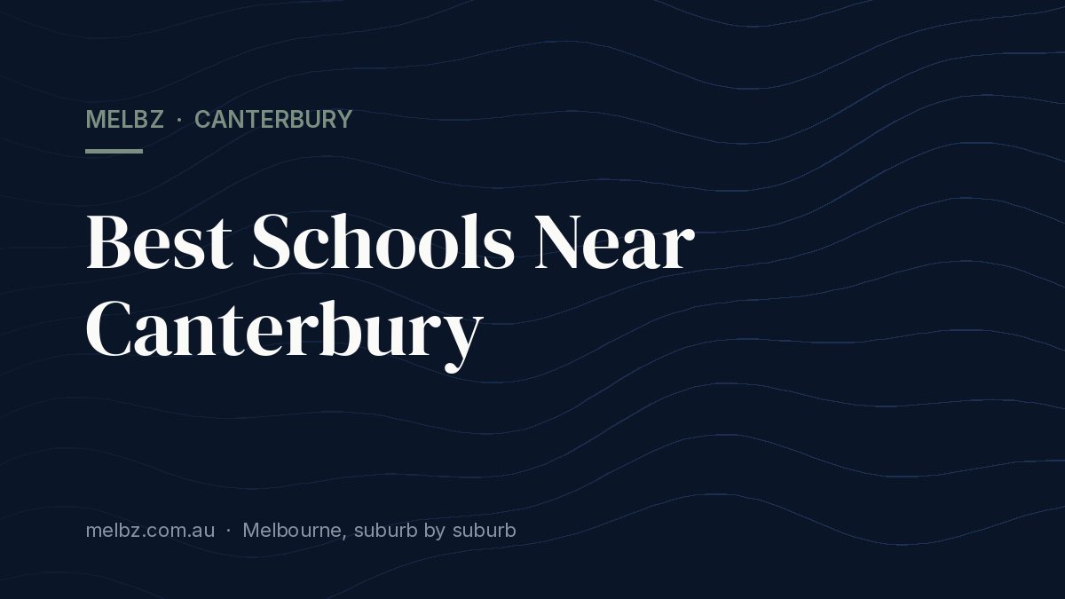 Title card: Best Schools Near Canterbury