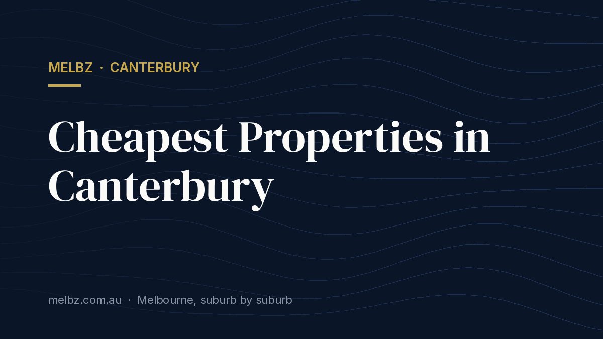 Title card: Cheapest Properties in Canterbury