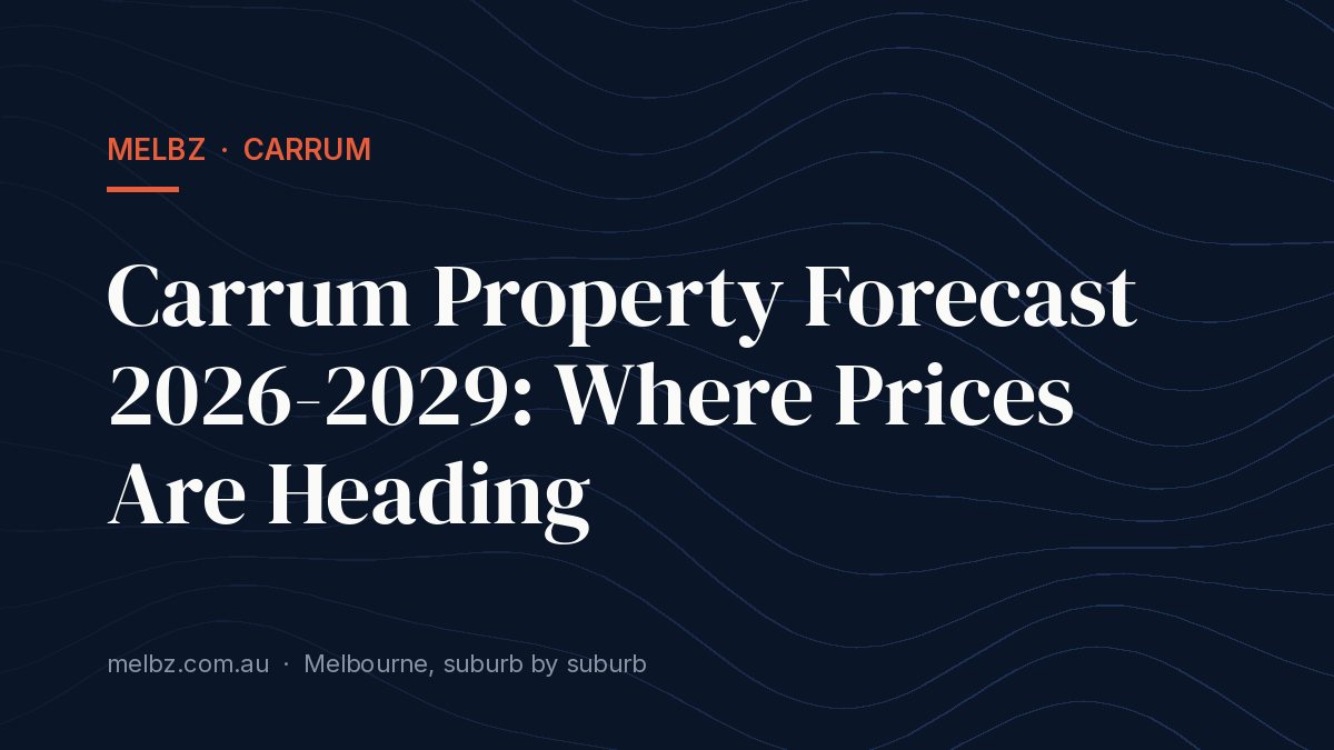 Title card: Carrum Property Forecast 2026-2029: Where Prices Are Heading