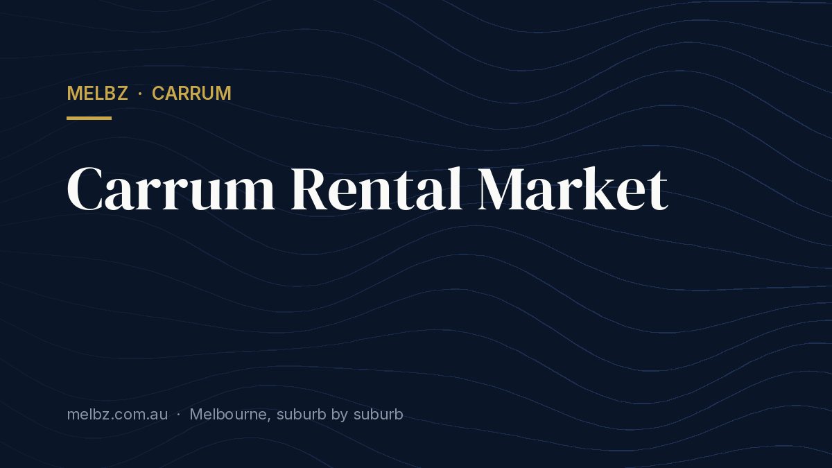 Title card: Carrum Rental Market
