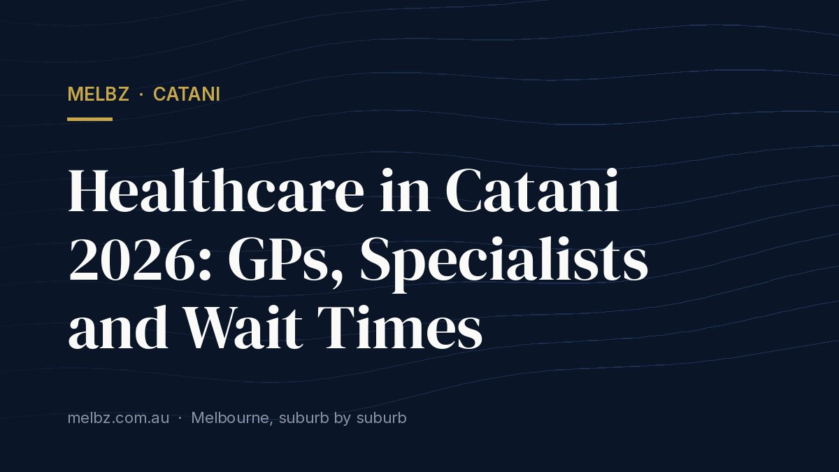 Title card: Healthcare in Catani 2026: GPs, Specialists and Wait Times