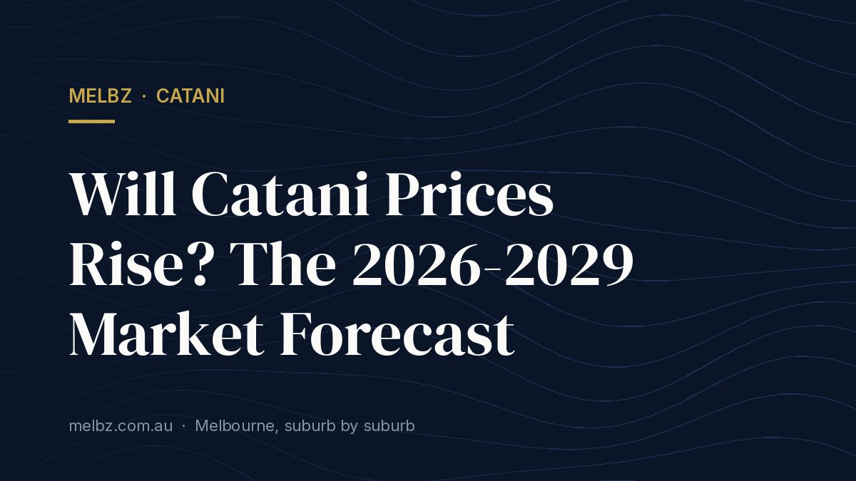 Title card: Will Catani Prices Rise? The 2026-2029 Market Forecast