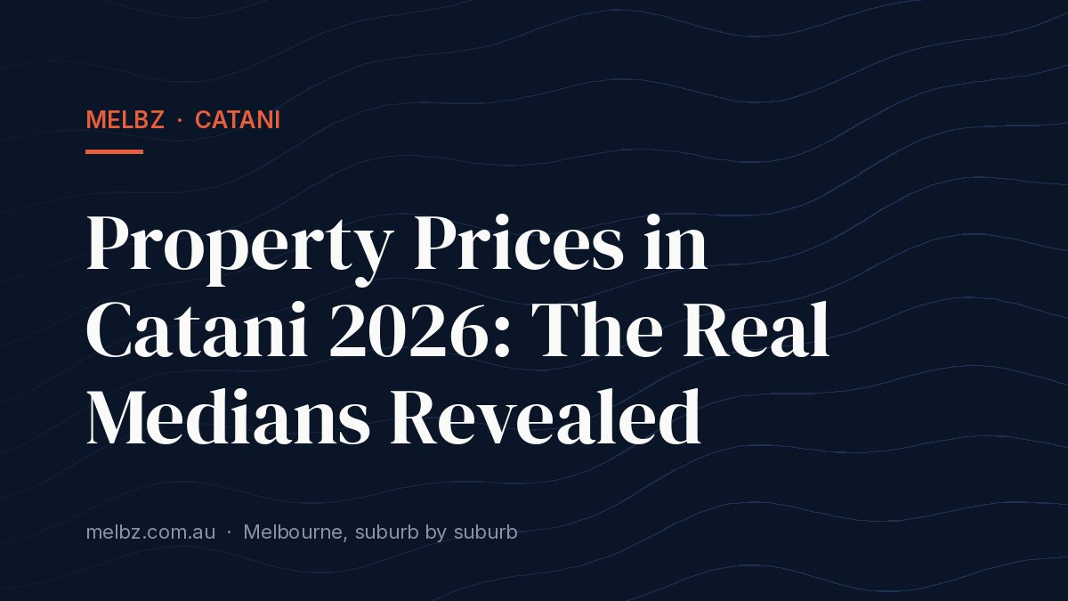Title card: Property Prices in Catani 2026: The Real Medians Revealed