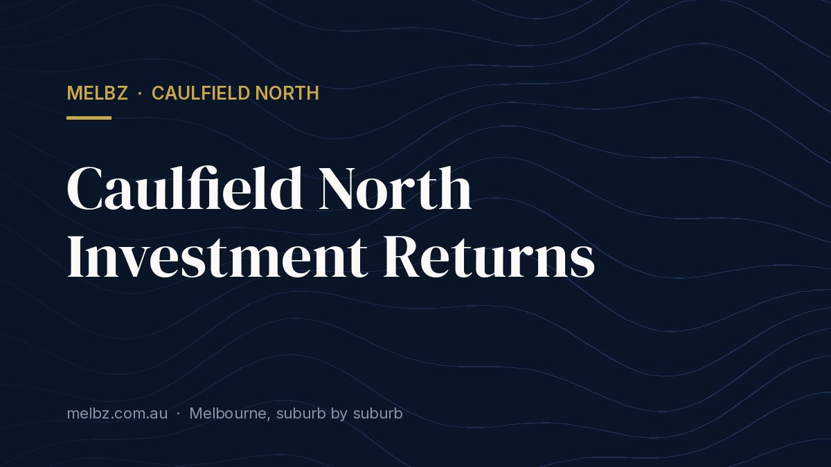 Title card: Caulfield North Investment Returns