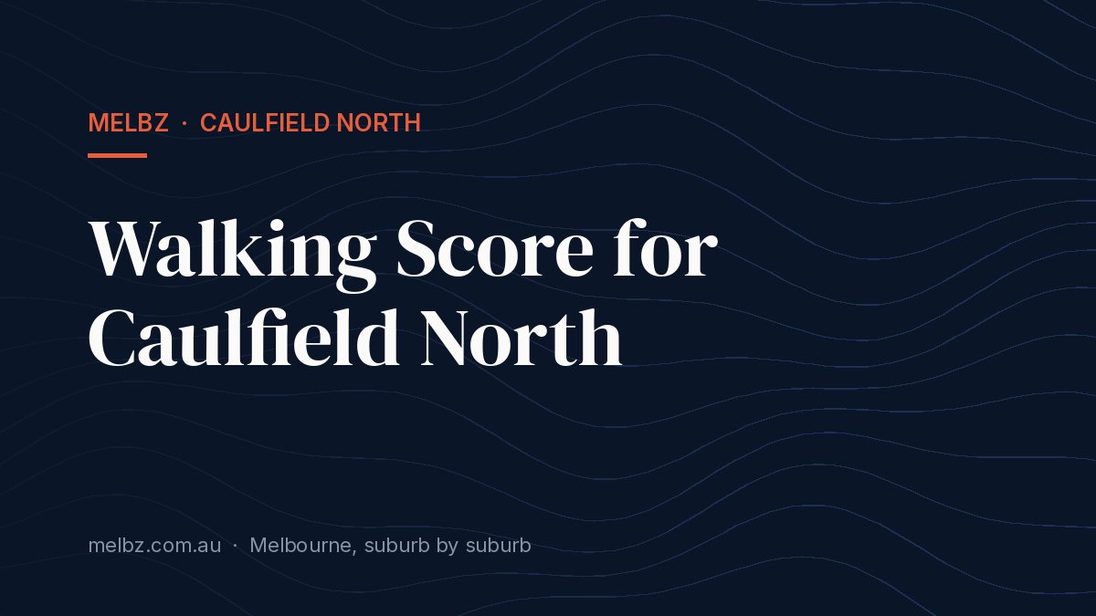 Title card: Walking Score for Caulfield North