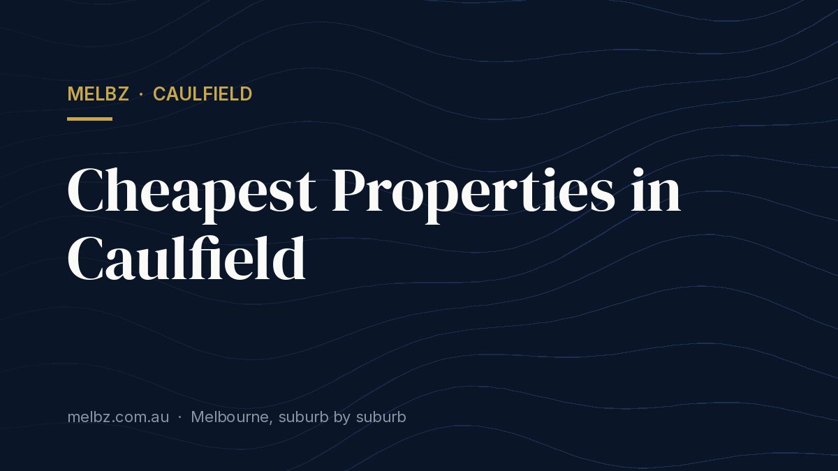 Title card: Cheapest Properties in Caulfield