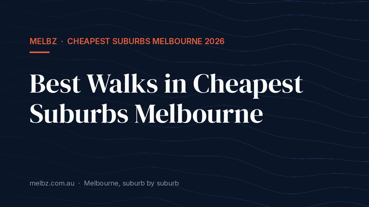 Title card: Best Walks in Cheapest Suburbs Melbourne