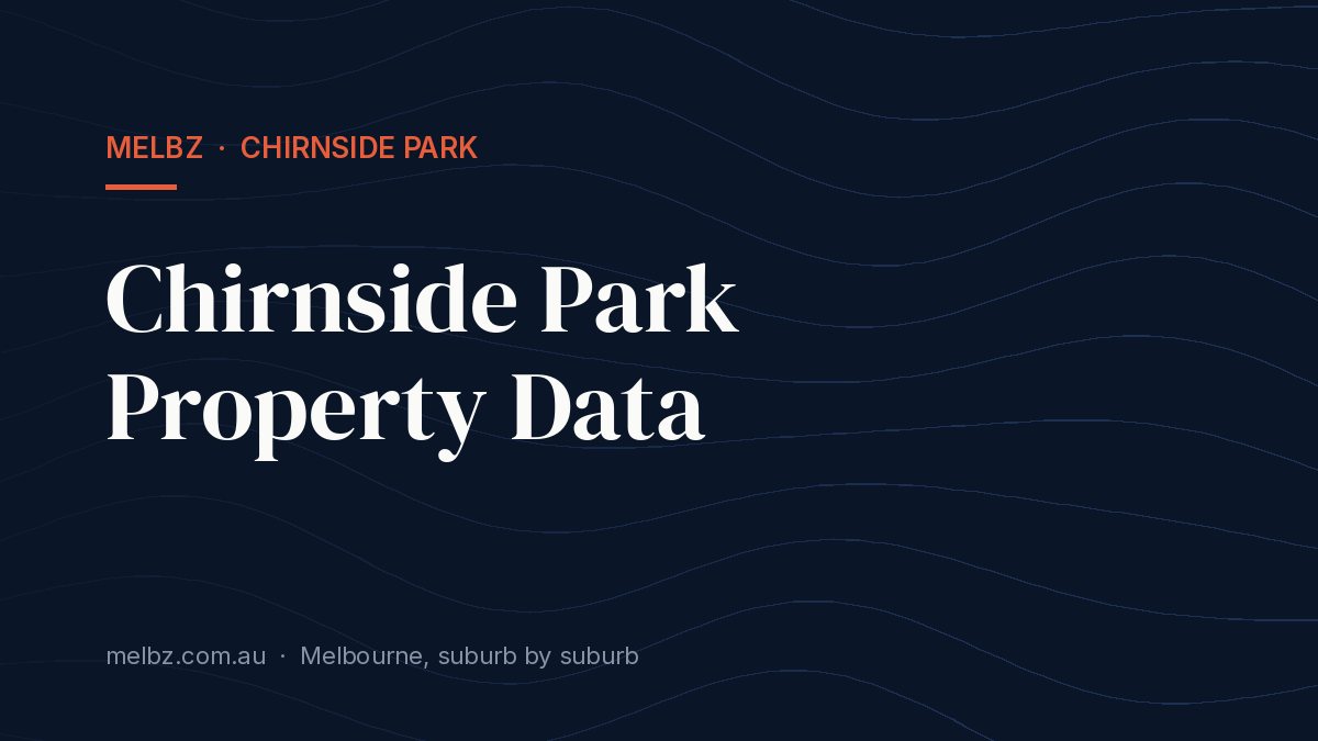 Title card: Chirnside Park Property Data