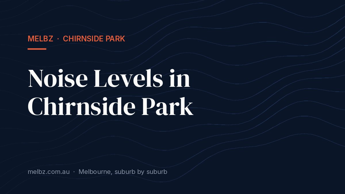 Title card: Noise Levels in Chirnside Park