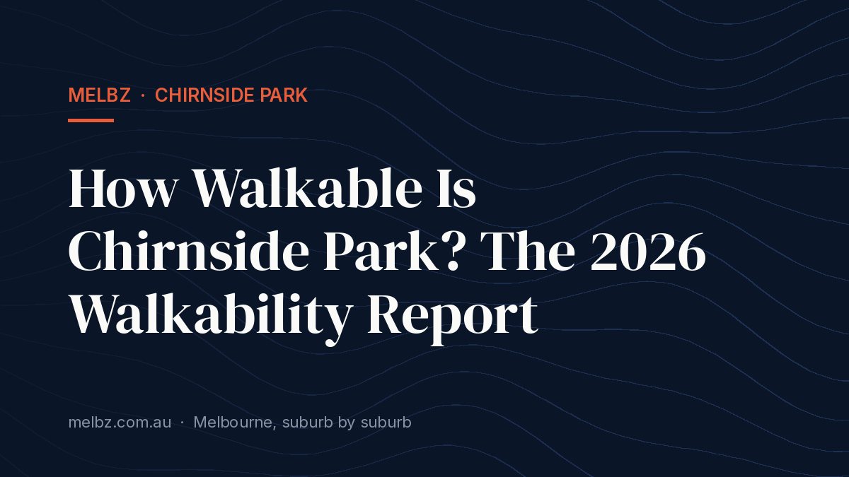 Title card: How Walkable Is Chirnside Park? The 2026 Walkability Report