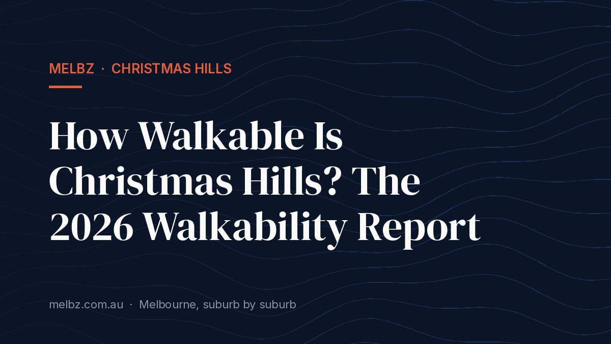 Title card: How Walkable Is Christmas Hills? The 2026 Walkability Report