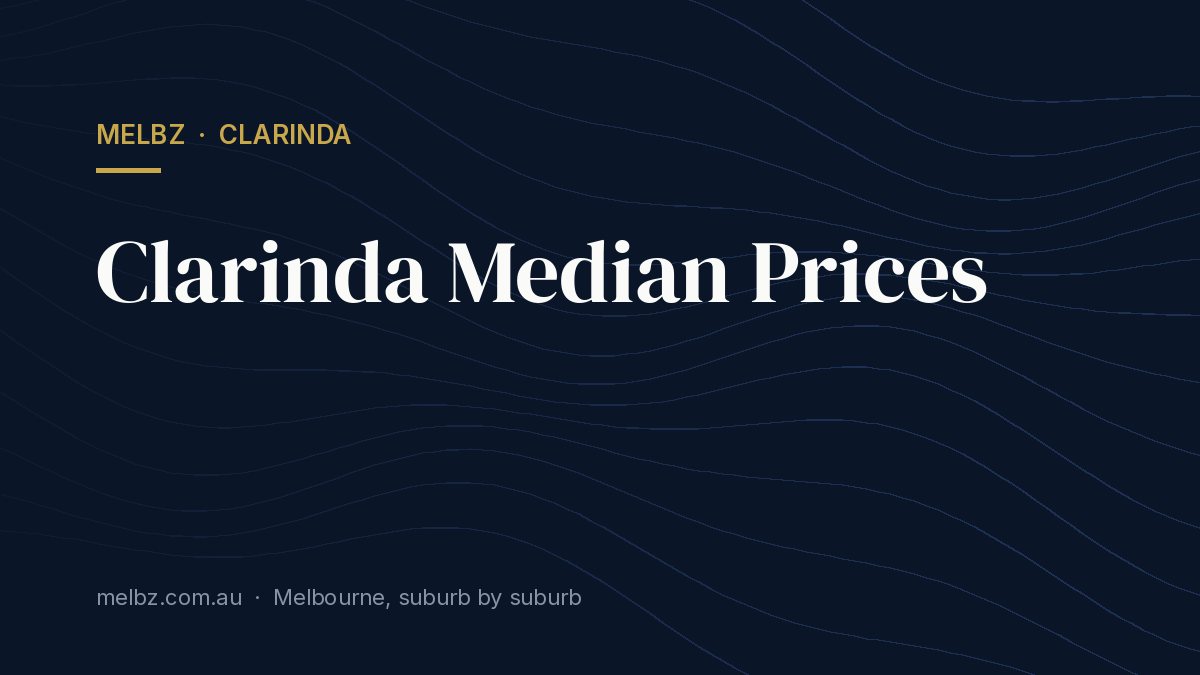Title card: Clarinda Median Prices