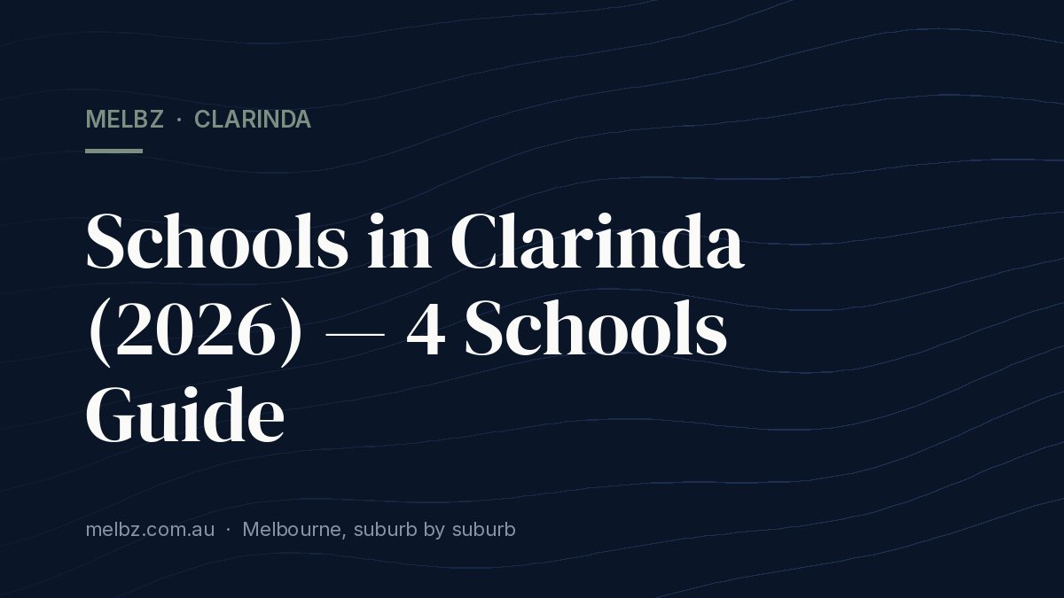 Title card: Schools in Clarinda (2026) — 4 Schools Guide