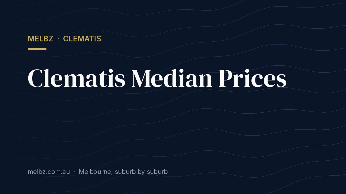 Title card: Clematis Median Prices