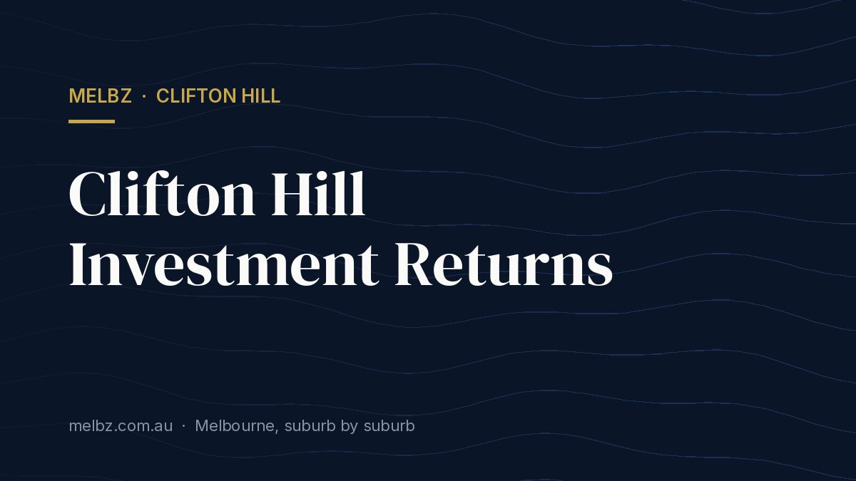 Title card: Clifton Hill Investment Returns