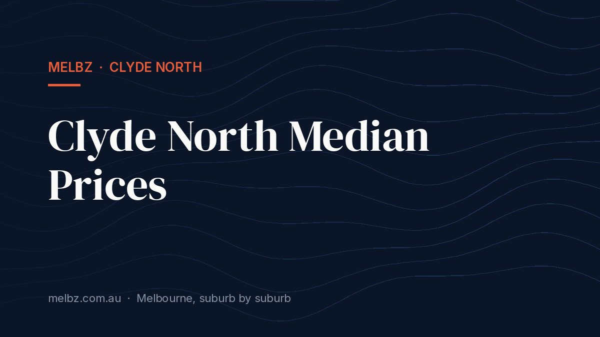 Title card: Clyde North Median Prices