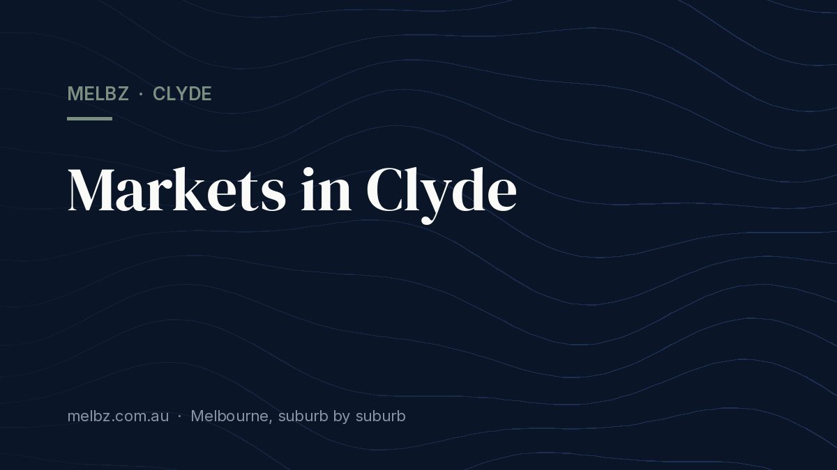 Title card: Markets in Clyde