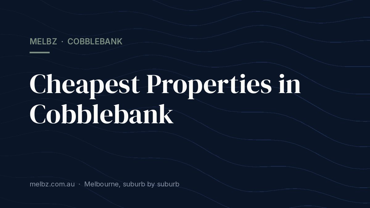 Title card: Cheapest Properties in Cobblebank