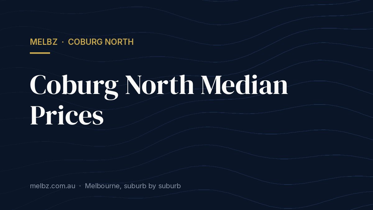 Title card: Coburg North Median Prices