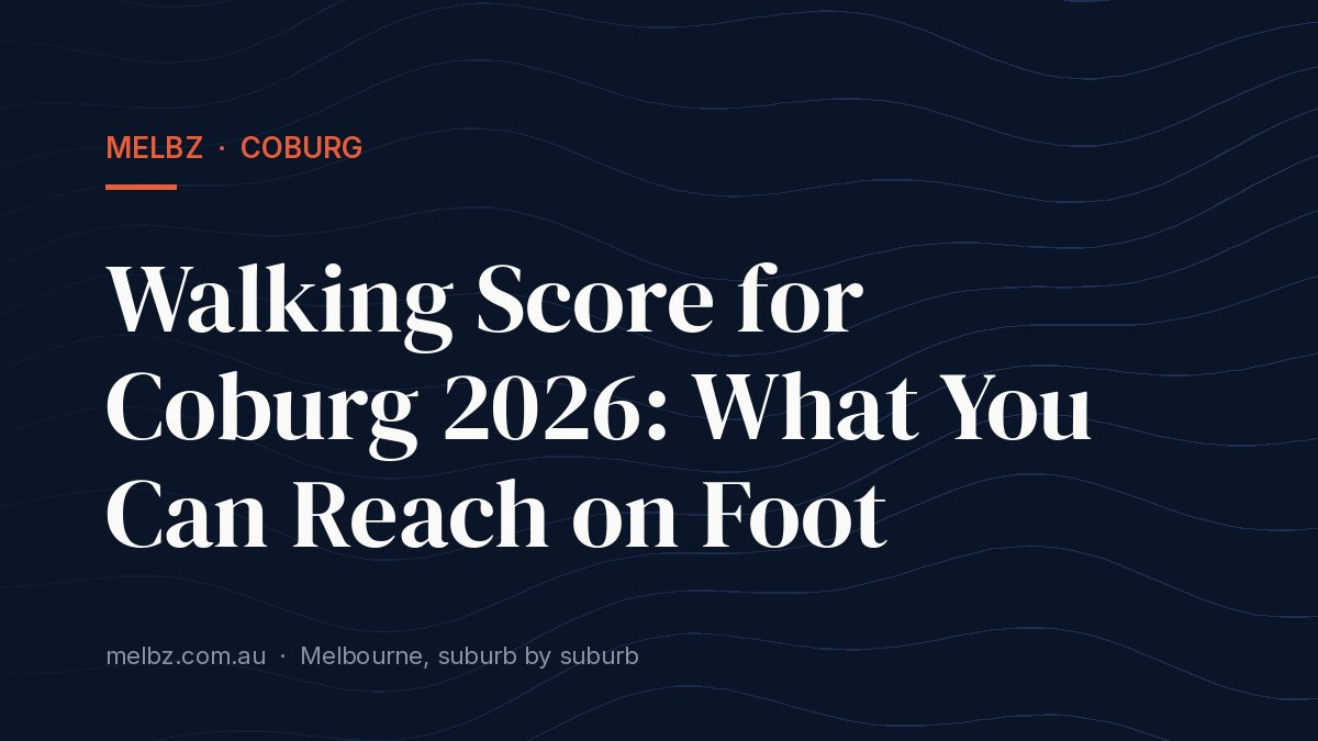 Title card: Walking Score for Coburg 2026: What You Can Reach on Foot