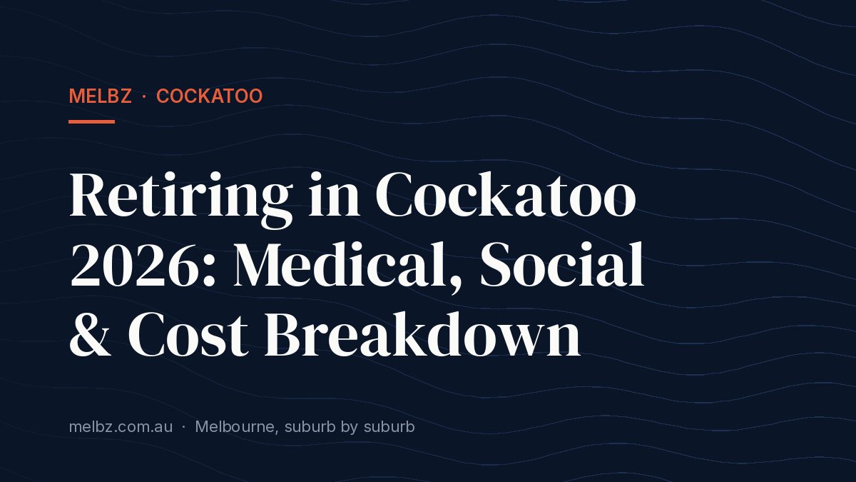 Title card: Retiring in Cockatoo 2026: Medical, Social & Cost Breakdown