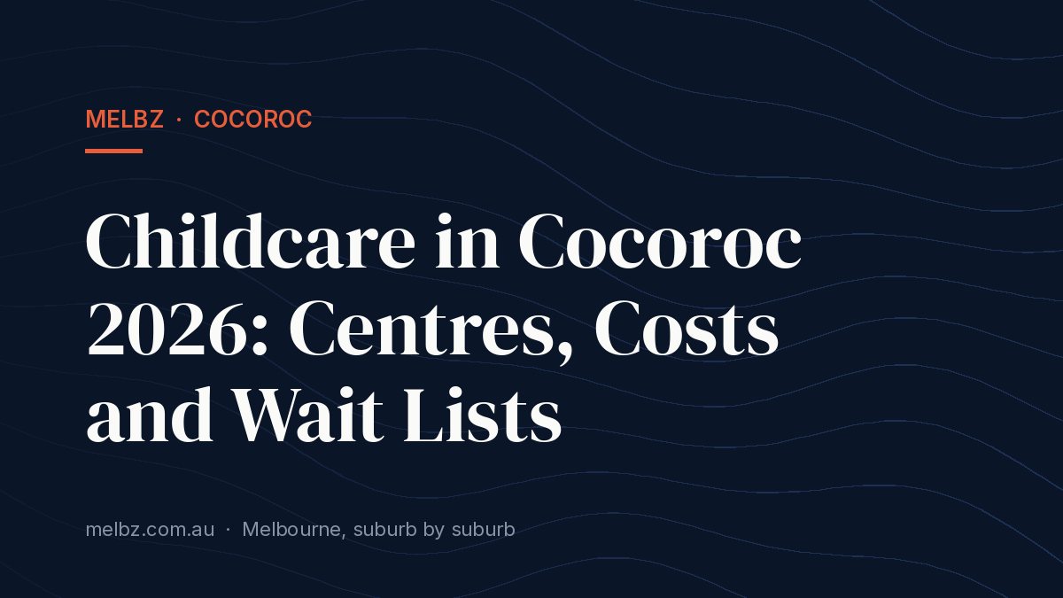 Title card: Childcare in Cocoroc 2026: Centres, Costs and Wait Lists