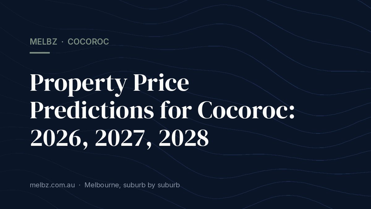Title card: Property Price Predictions for Cocoroc: 2026, 2027, 2028