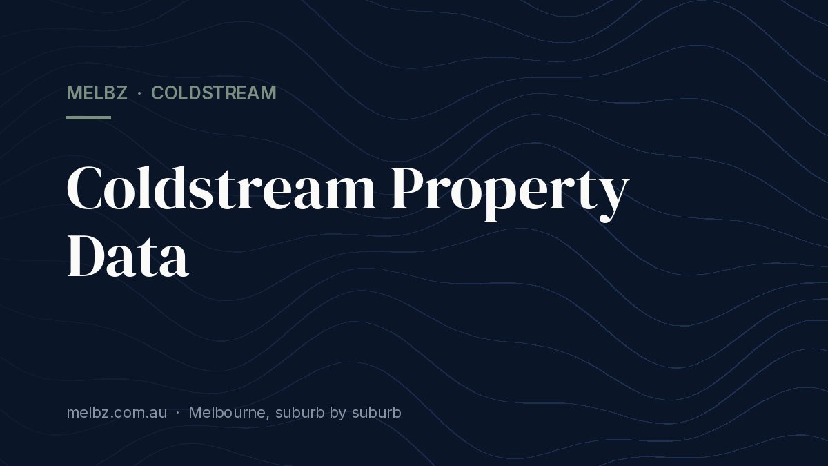 Title card: Coldstream Property Data