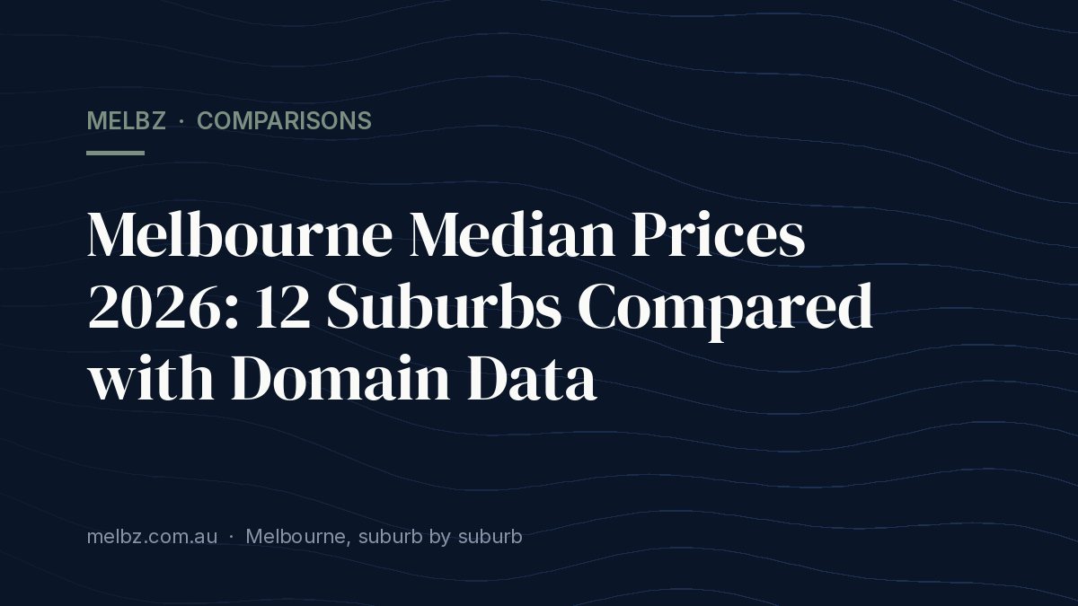 Title card: Melbourne Median Prices 2026: 12 Suburbs Compared with Domain Data