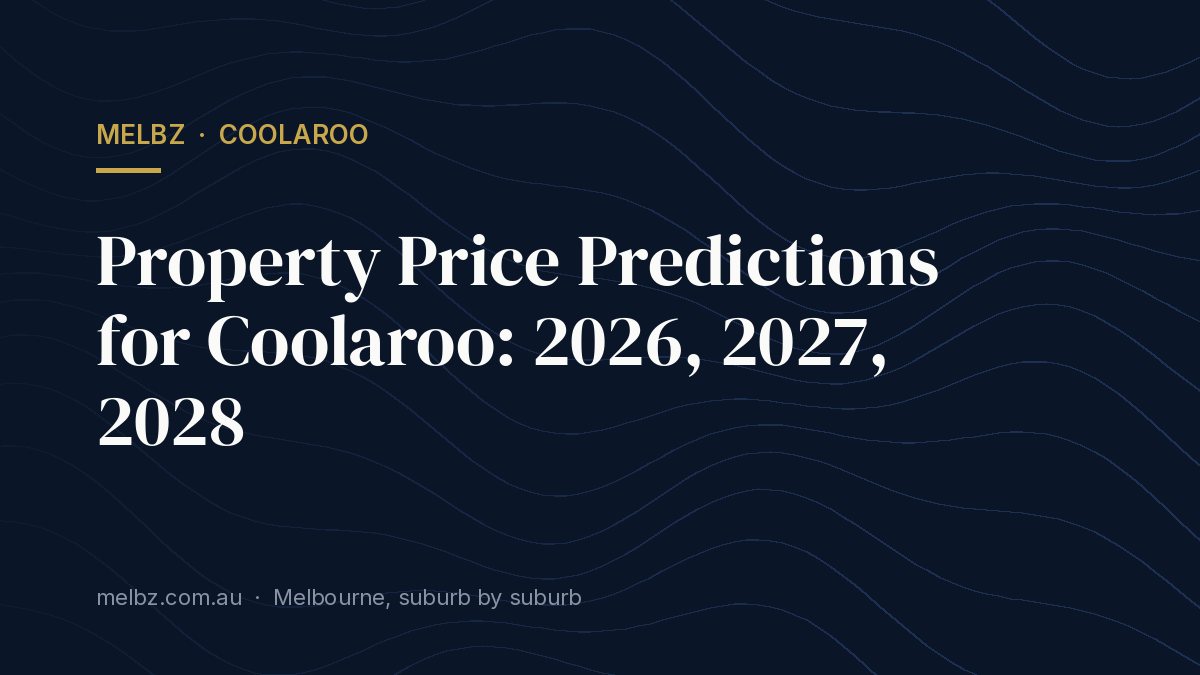 Title card: Property Price Predictions for Coolaroo: 2026, 2027, 2028