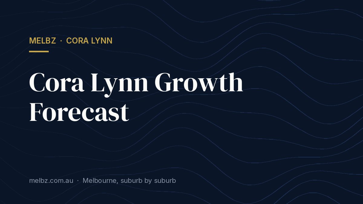 Title card: Cora Lynn Growth Forecast