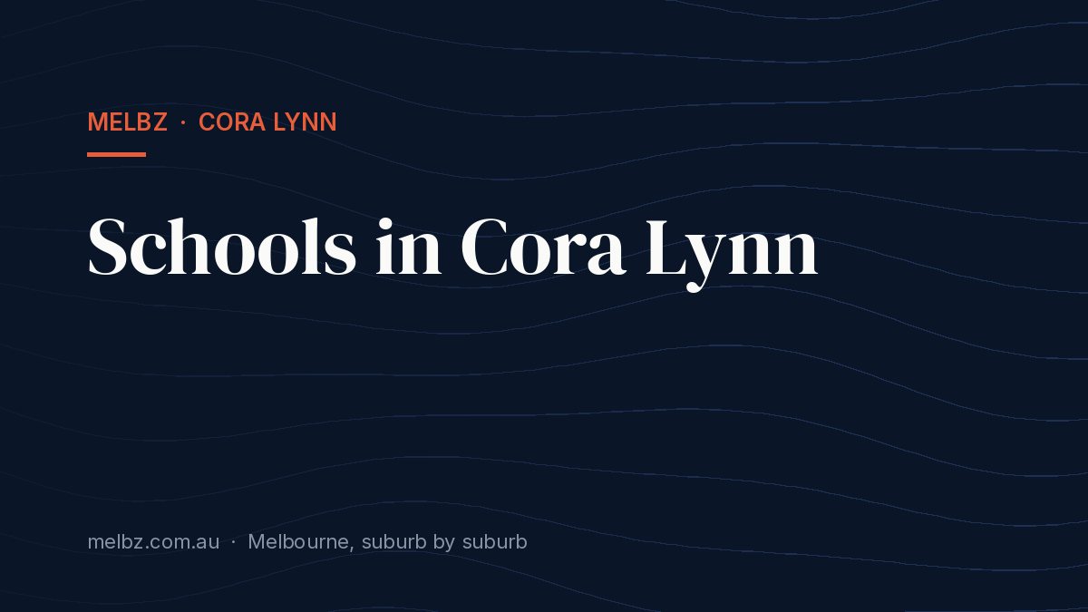 Title card: Schools in Cora Lynn