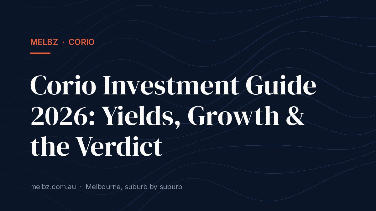 Title card: Corio Investment Guide 2026: Yields, Growth & the Verdict