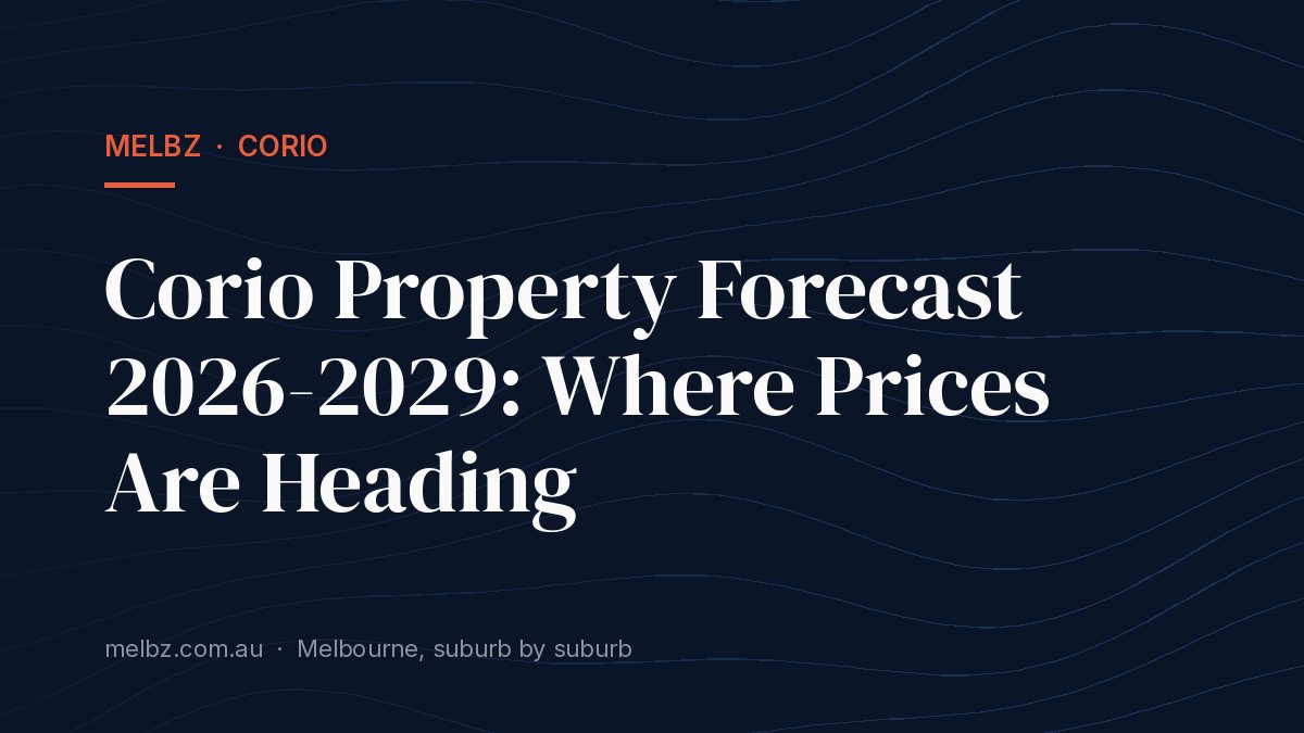 Title card: Corio Property Forecast 2026-2029: Where Prices Are Heading