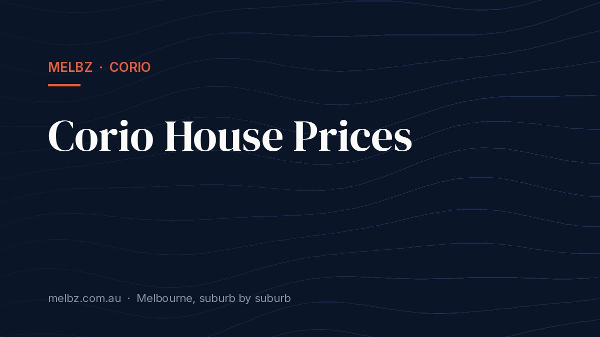 Title card: Corio House Prices