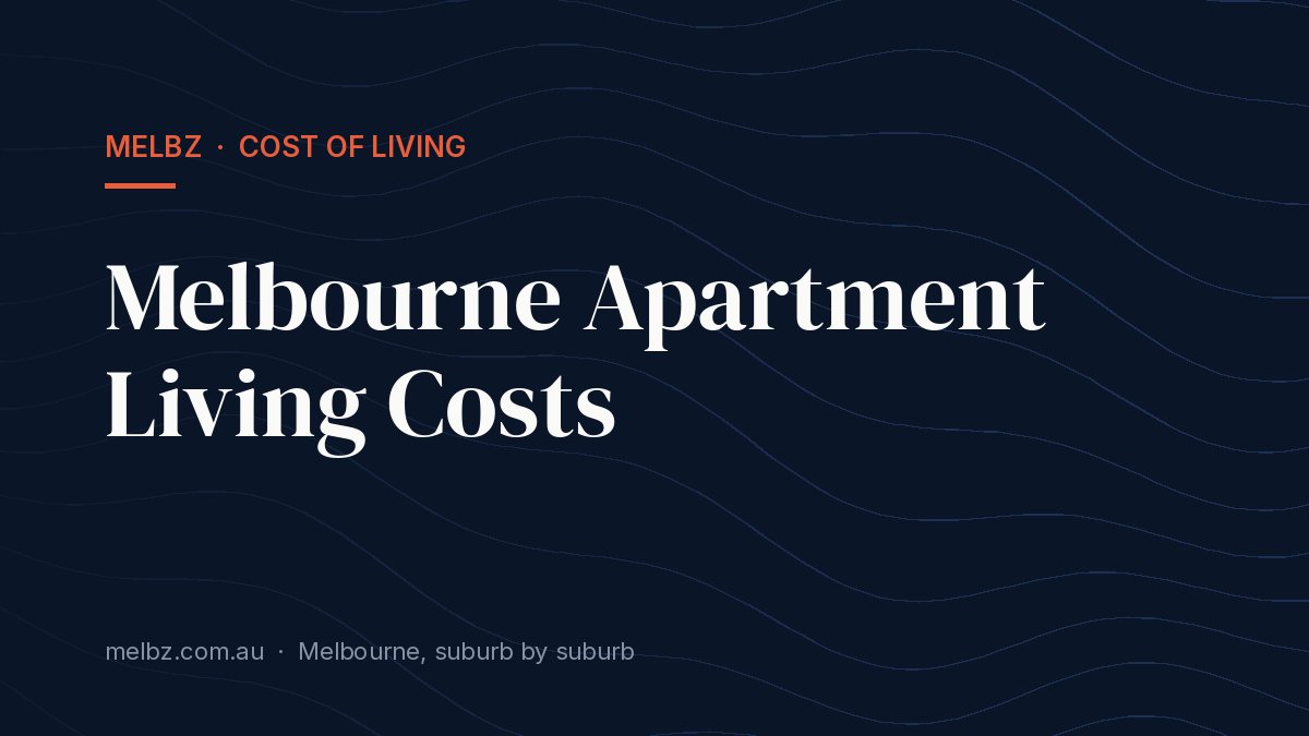 Title card: Melbourne Apartment Living Costs