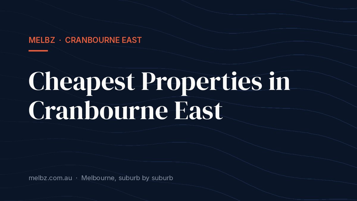Title card: Cheapest Properties in Cranbourne East