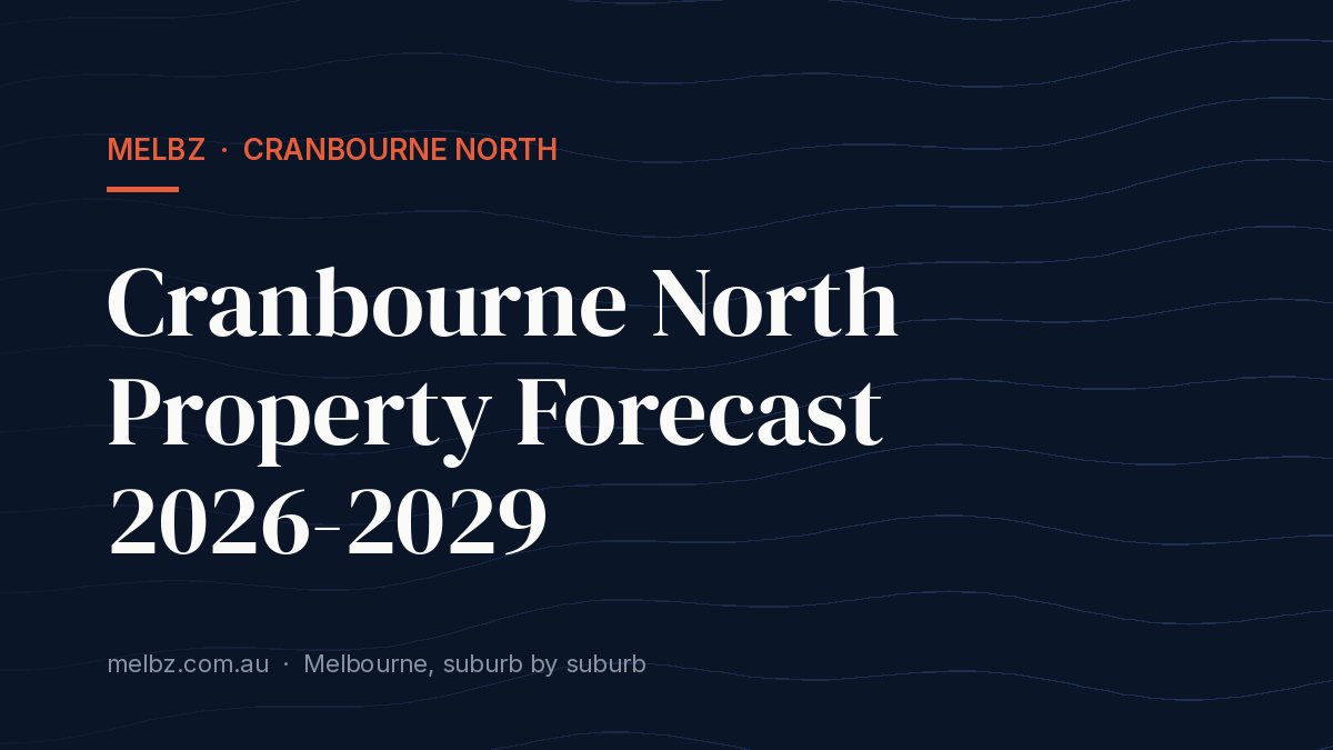 Title card: Cranbourne North Property Forecast 2026-2029