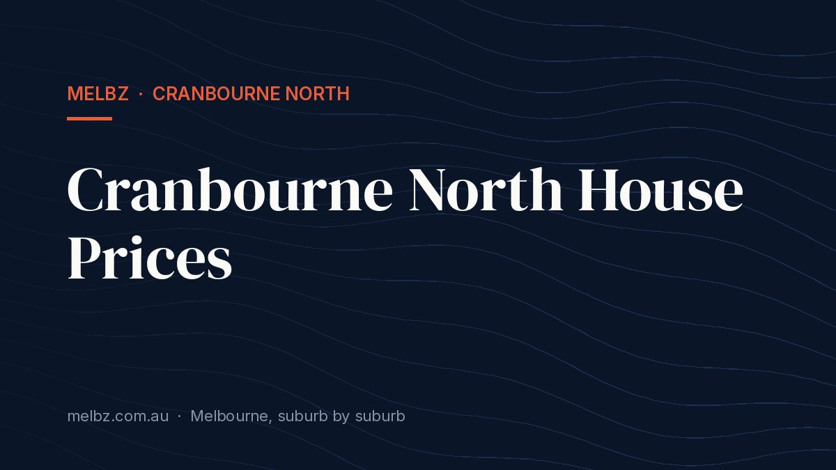 Title card: Cranbourne North House Prices