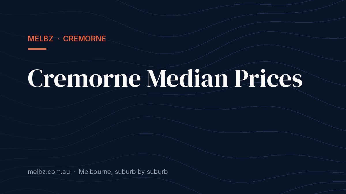 Title card: Cremorne Median Prices