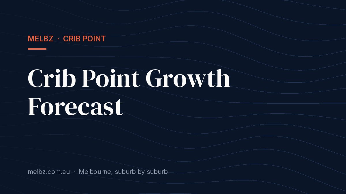 Title card: Crib Point Growth Forecast