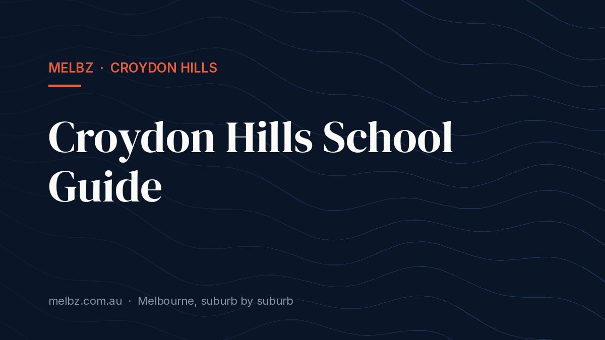 Title card: Croydon Hills School Guide