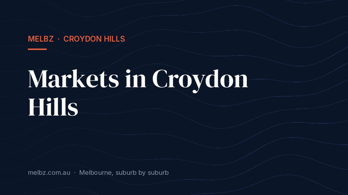 Title card: Markets in Croydon Hills