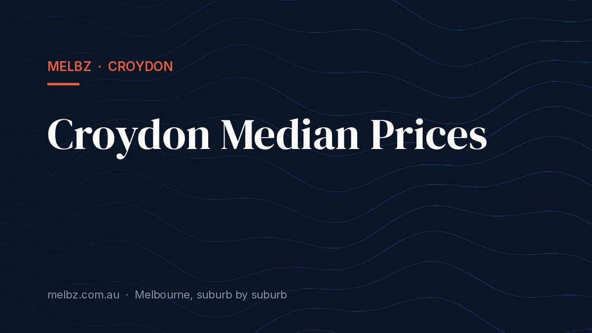 Title card: Croydon Median Prices