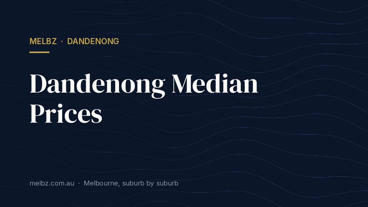 Title card: Dandenong Median Prices