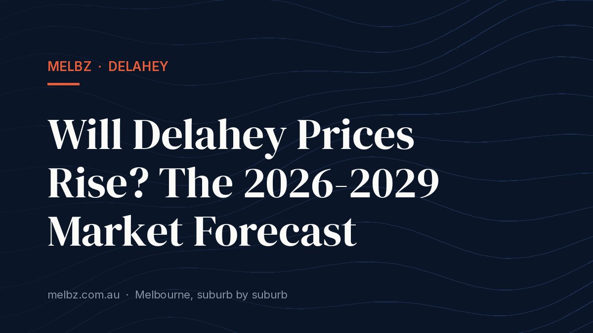 Title card: Will Delahey Prices Rise? The 2026-2029 Market Forecast