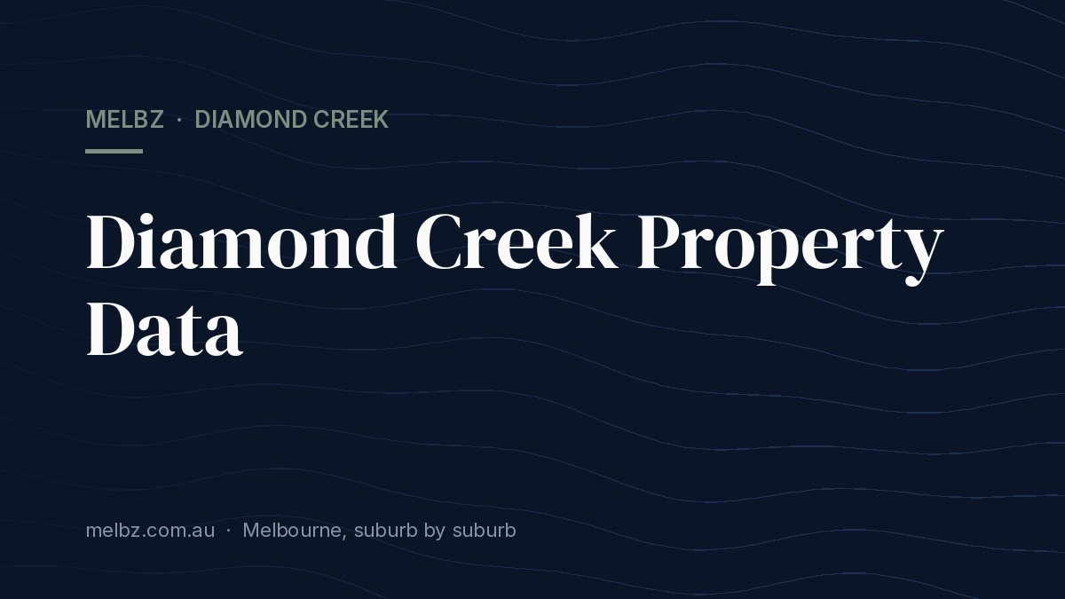 Title card: Diamond Creek Property Data