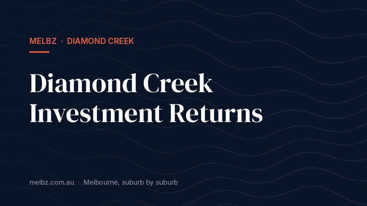 Title card: Diamond Creek Investment Returns