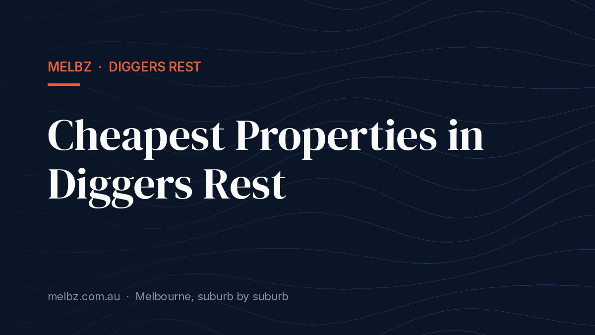 Title card: Cheapest Properties in Diggers Rest